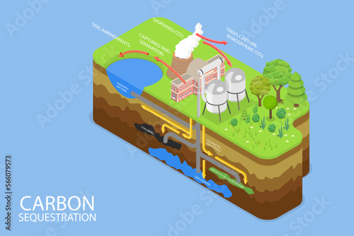 3D Isometric Flat Vector Conceptual Illustration of Carbon Sequestration, Greenhouse Gas Pollution Control