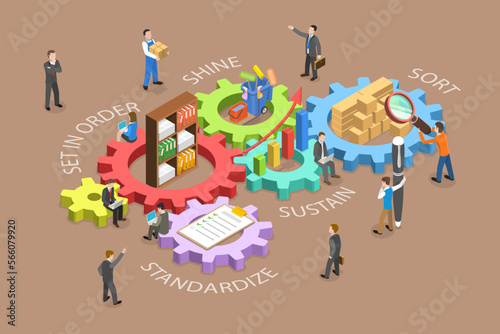 3D Isometric Flat Vector Conceptual Illustration of 5S Approach, Performance, Efficiency and Safety