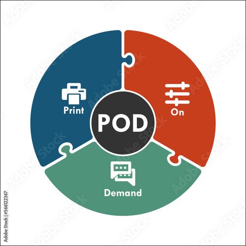 Print On Demand Acronym - POD. Infographic template with icons