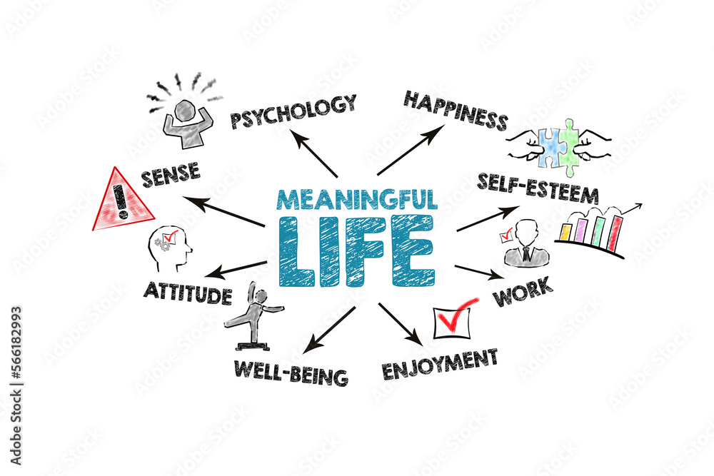 Meaningful Life Concept. Illustration with icons, keywords and arrows on a white background