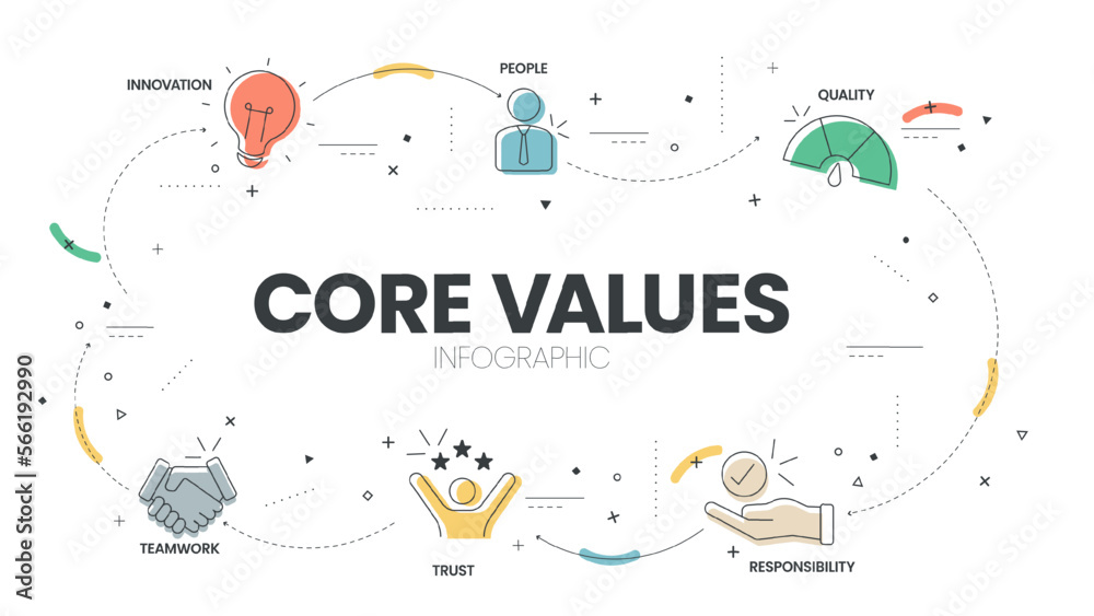 Core Values diagram infographic template with icons has innovation, people, quality, responsibility, trust and teamwork. Business marketing concept for presentation. Website Banner illustration vector