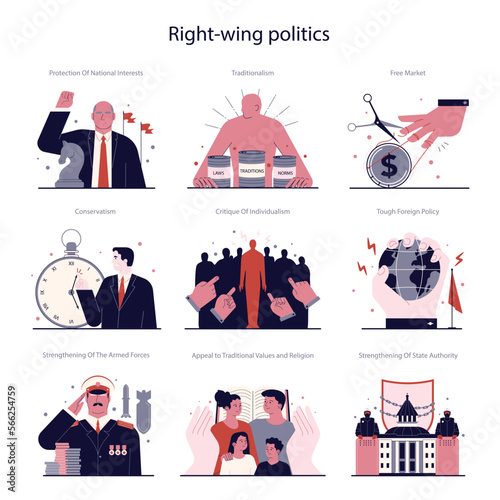 Political views spectrum set. Right-wing politics ideology principles and values