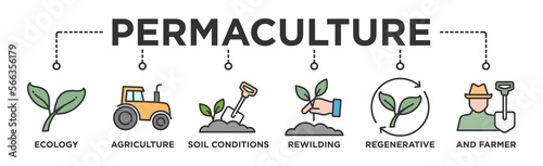 Permaculture banner web icon vector illustration concept for land management and natural ecosystems with icon of ecology, agriculture, soil conditions, rewilding, regenerative, and farmer