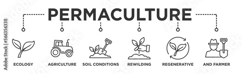 Permaculture banner web icon vector illustration concept for land management and natural ecosystems with icon of ecology, agriculture, soil conditions, rewilding, regenerative, and farmer