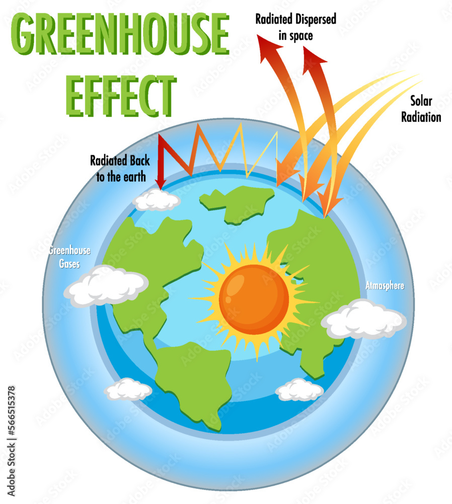 Diagram showing the greenhouse effect Diagram showing the greenhouse effect