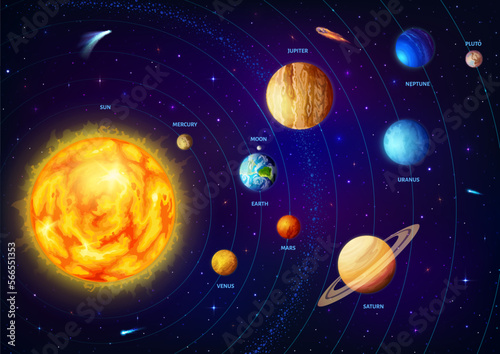 Solar system infographics. Solar system planets scheme, space science and astronomy education vector infographics chart or diagram with Sun, Earth, Saturn and Jupiter, Uranus planets