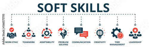 Banner of soft skills web vector illustration concept with icons of work ethic, teamwork, adaptability, problem solving, communication, creativity, time management, leadership