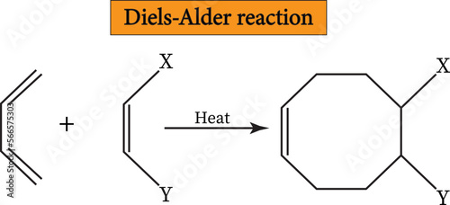 The Diels-Alder reaction is an organic reaction that is used to convert a conjugated diene  and a dienophile  to a cyclic olefin , vector image