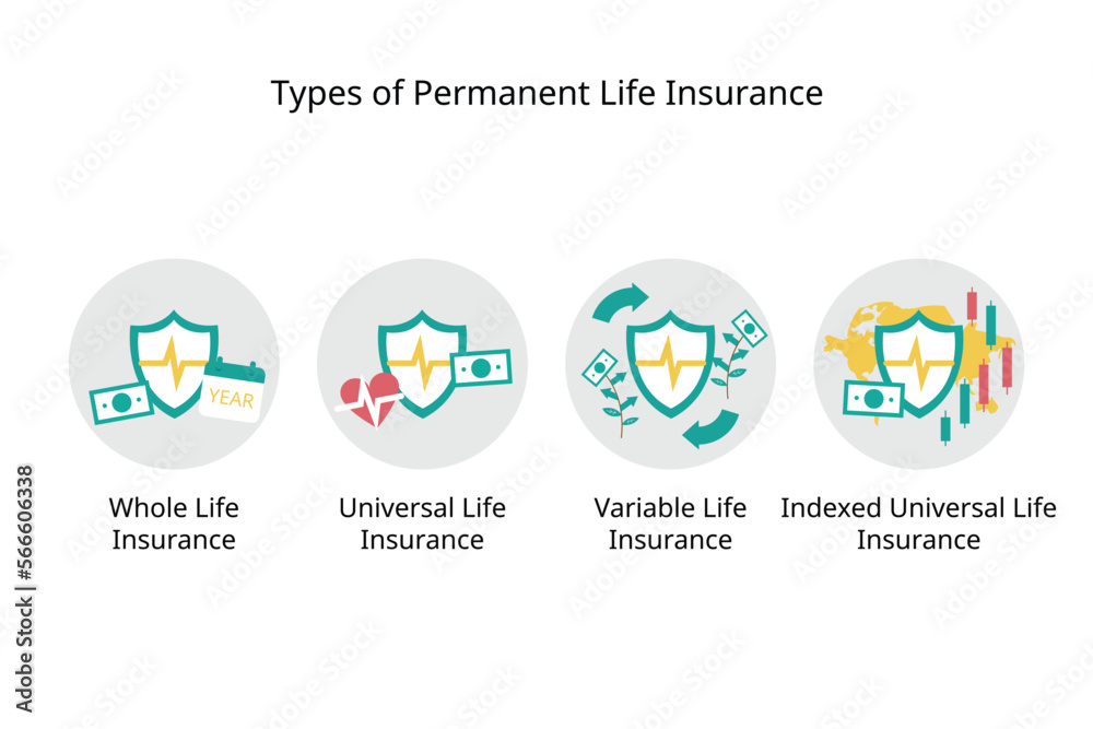 types of permanent life insurance for cash value life insurance of whole life, standard universal life insurance, variable and indexed type