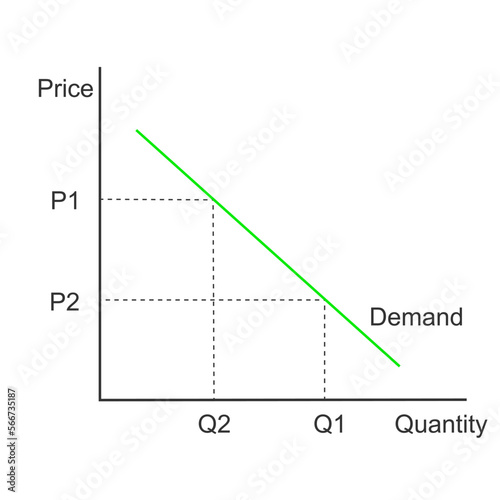 Demand curve. Graphic model representing relationship between product price and quantity. Economics diagram isolated on white background. Vector illustration