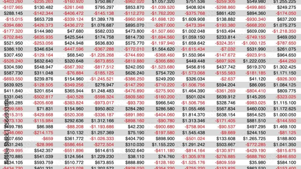 Highly complex data spreadsheet with decimal dollar numbers from an accounting system. Symbolic for a volatile economic business environment during crisis and downturn.