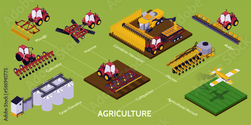 Agriculture Isometric Infographics