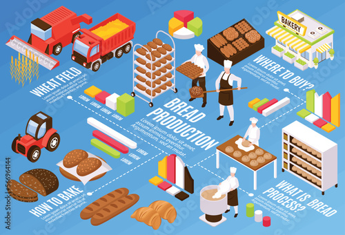 Bread Production Flowchart