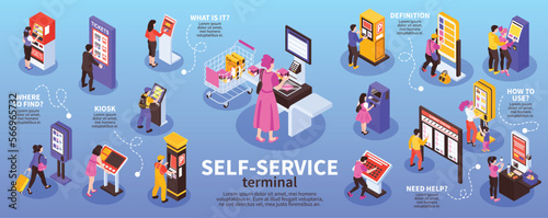 Self Service Terminal Infographics