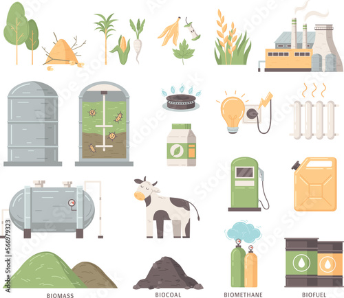Biofuel Production Flat Set
