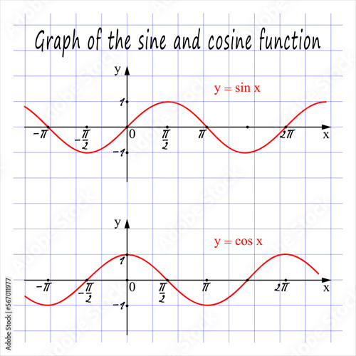 Graph of the sine and cosine function. Vector illustration photo