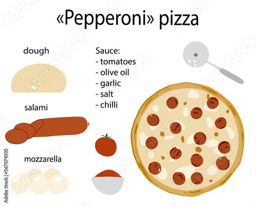 Kitchen poster with pizza recipe, print for design of menus and notebooks