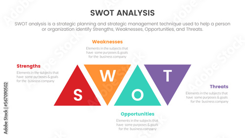 swot analysis for strengths weaknesses opportunity threats concept with triangle shape for infographic template banner with four point list information