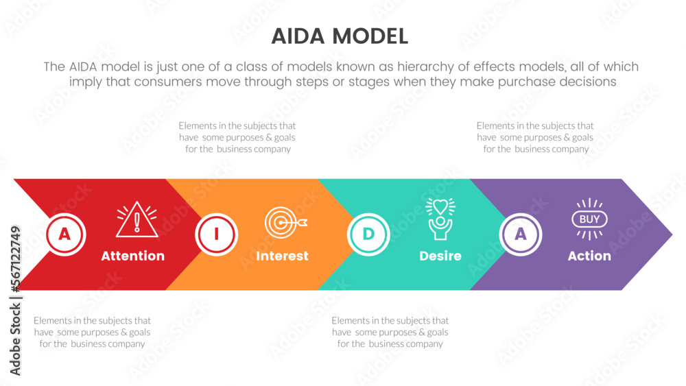 aida model for attention interest desire action infographic concept with right arrow direction for slide presentation with flat icon style