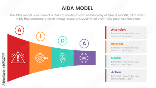aida model for attention interest desire action infographic concept with marketing funnel triangle right layout direction for slide presentation with flat icon style