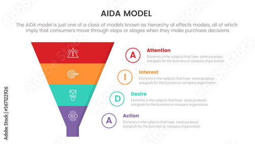 aida model for attention interest desire action infographic concept with pyramid marketing funnel for slide presentation with flat icon style