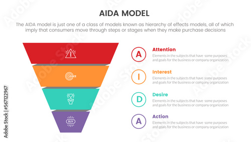 aida model for attention interest desire action infographic concept with marketing funnel pyramid shape for slide presentation with flat icon style