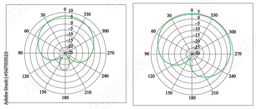 Vector graph. Antenna radiation patterns at
the lower and upper frequencies