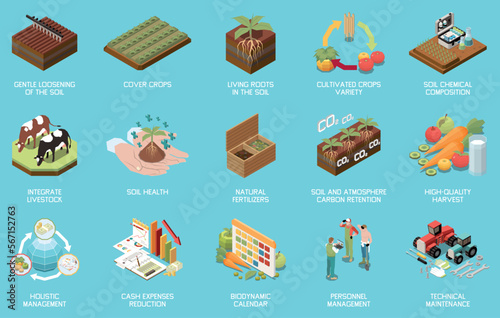 Regenerative Agriculture Set