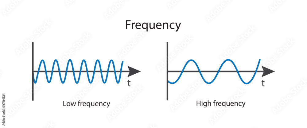 Low frequency and high frequency Low frequency and high frequency