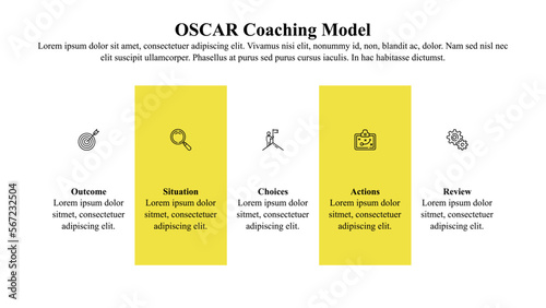 OSCAR Coaching model infographic template with icons.