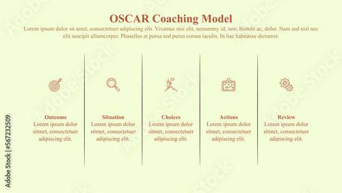 OSCAR Coaching model infographic template with icons.