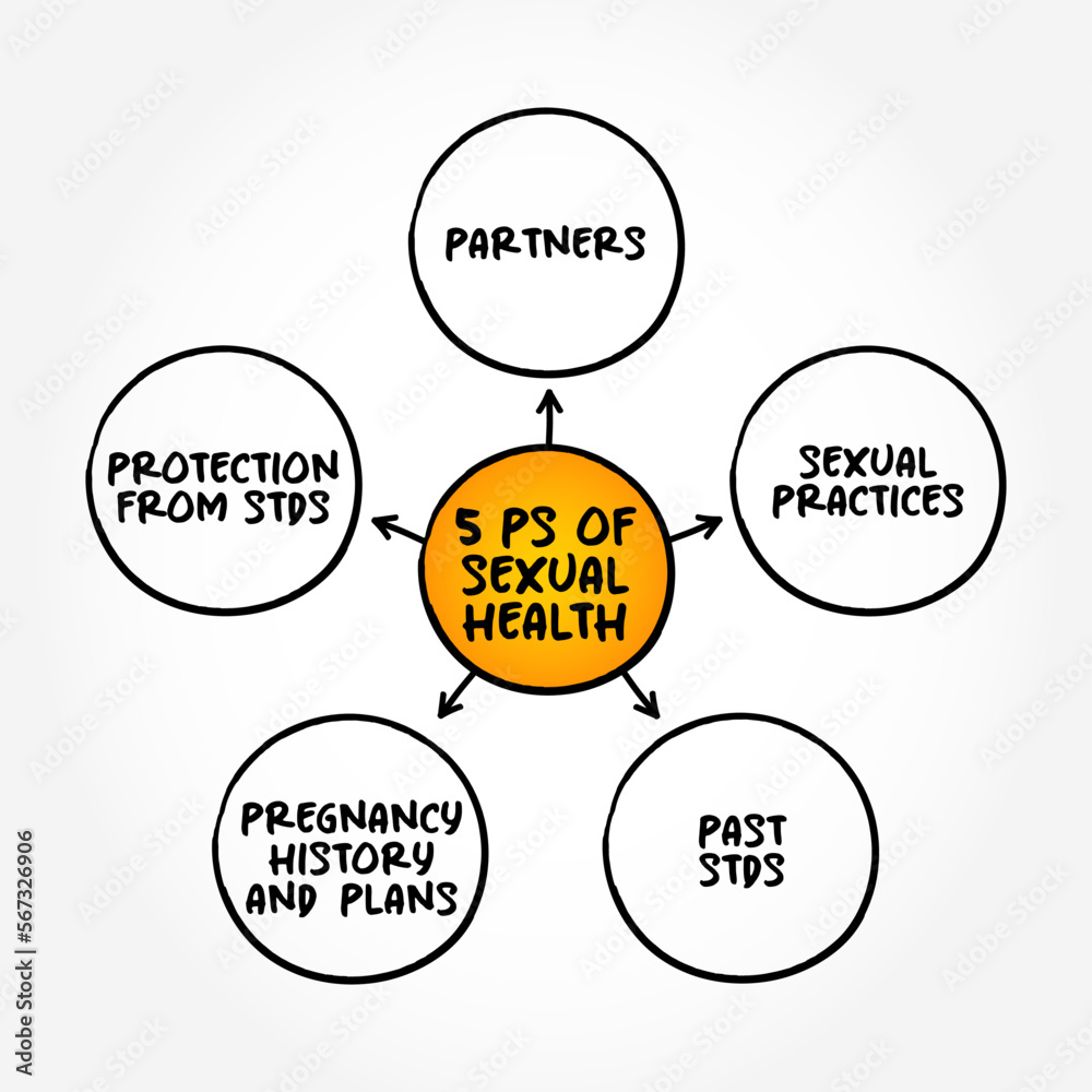 Vecteur Stock 5 Ps of Sexual Health (state of physical, emotional