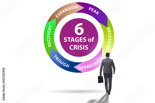 Illustration of six stages of crisis