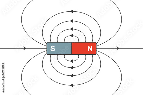 Magnet bar magnetic field with lines and arrows shows physics force reaction with editable stroke. Cartoon vector illustration of magnetism for educational material. Red N and gray S poles
