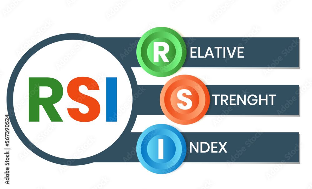 RSI - Relative Strength Index. acronym, business concept background. Vector illustration for website banner, marketing materials, business presentation, online RSI - Relative Strength Index. acronym, business concept background. Vector illustration for website banner, marketing materials, business presentation, online