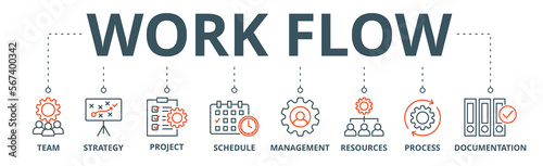 Work flow banner web icon vector illustration concept with icon of team, strategy, project, schedule, management, resources, process, documentation