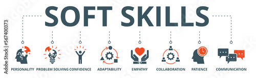 Soft skills banner web icon vector illustration concept with icon of personality, problem-solving, confidence, adaptability, empathy, collaboration, patience, communication