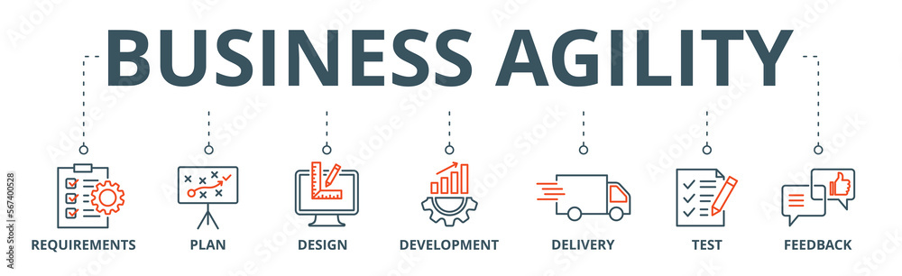 Business agility banner web icon vector illustration concept with icon of requirements, plan, design, development, delivery, test, feedback Business agility banner web icon vector illustration concept with icon of requirements, plan, design, development, delivery, test, feedback