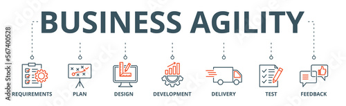 Business agility banner web icon vector illustration concept with icon of requirements, plan, design, development, delivery, test, feedback