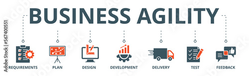 Business agility banner web icon vector illustration concept with icon of requirements, plan, design, development, delivery, test, feedback