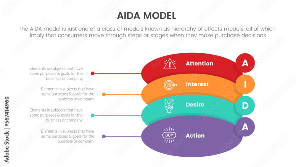 aida model for attention interest desire action infographic concept ...