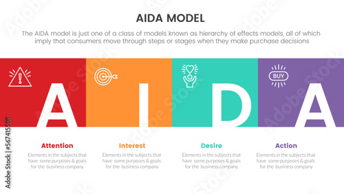 aida model for attention interest desire action infographic concept with box right direction for slide presentation with flat icon style