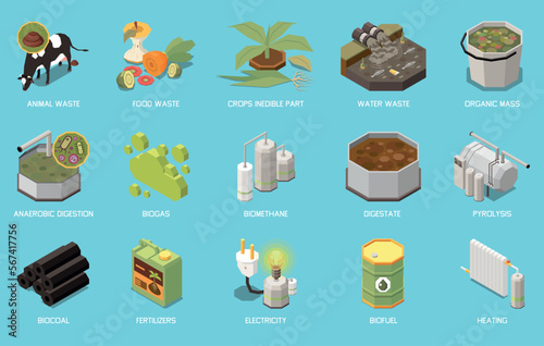 Biogas Production Set