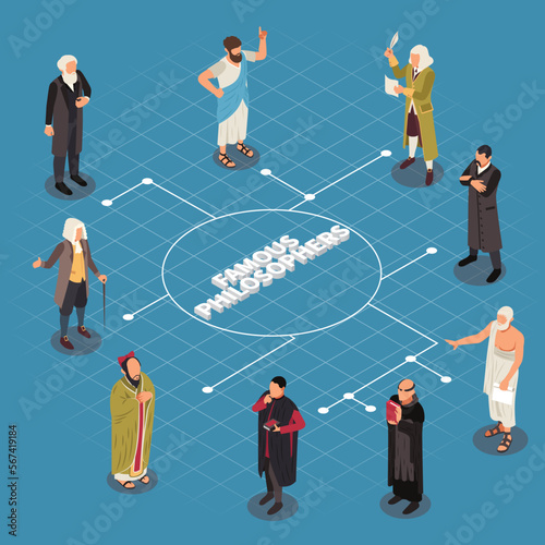 Famous Philosophers Isometric Flowchart