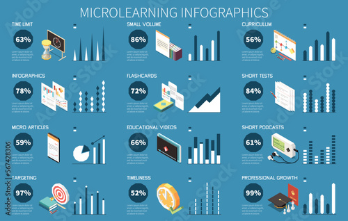 Microlearning Isometric Infographics