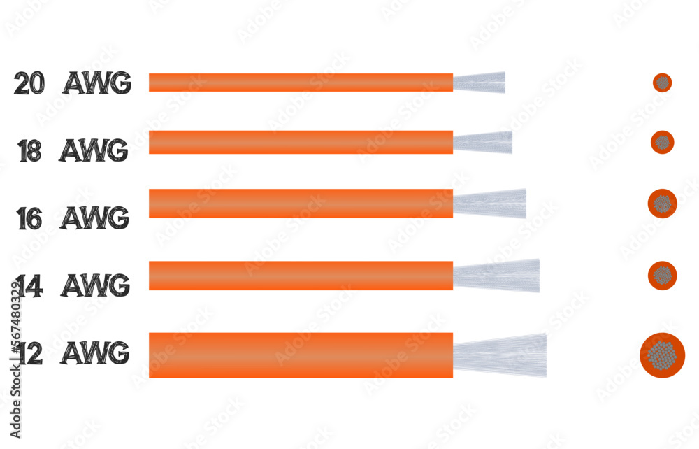 Silicone orange wire size comparison ultra flexible Silicone orange wire size comparison ultra flexible