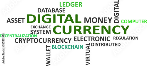 word cloud - digital currency