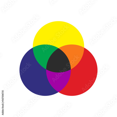 Vector icon of RYB color model. Ryb color mix theory with red, yellow, and blue primary colors or pigments. Subtractive color model isolated on a white background. Color model used in art and design.