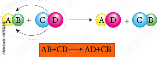 Double decomposition reaction vector image