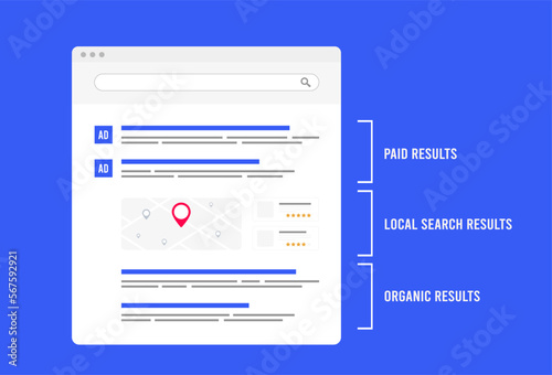 Paid results, Local Search and Organic Results concept illustration. SEO optimization for SERP - search engine results pages concept vector illustration. Paid, Text-based ads and organic search result